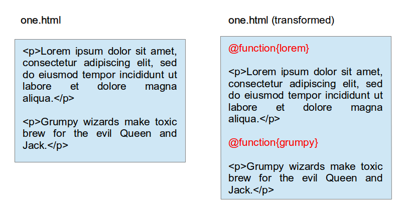 html programming language list